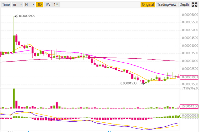 https://www.binance.com/en/trade/ADX_BTC